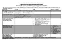 Guide to AVC investment timescales